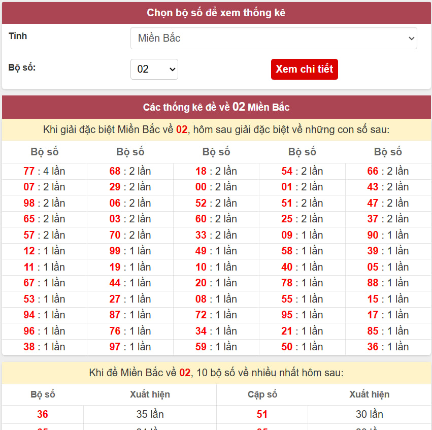 Đề Về 02 Hôm Sau đánh Con Gì? Phân Tích Cùng Chuyên Gia 888B - HIVEX.BABY