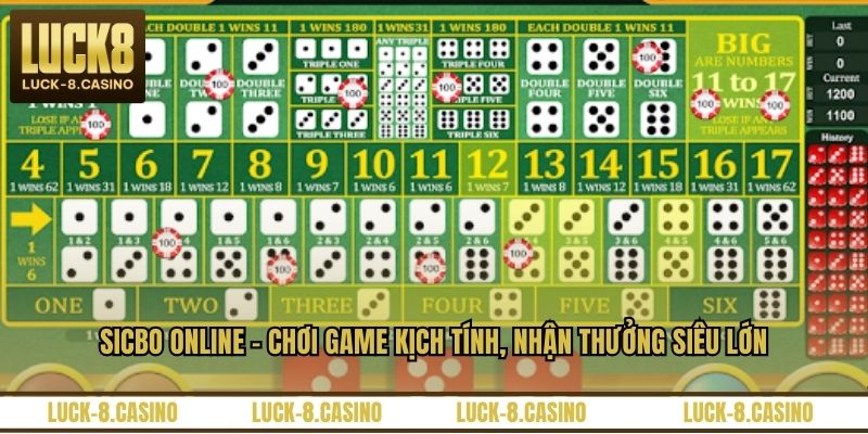 Sicbo Online - Chơi Game Kịch Tính, Nhận Thưởng Siêu Lớn - HIVEX.BABY