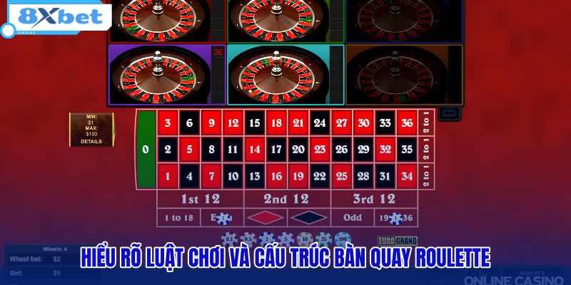 Cách Chơi Roulette - Luật Bàn Châu Âu Chi Tiết 8XBET - HIVEX.BABY